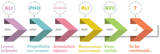 Horizon assurances dans le Temps