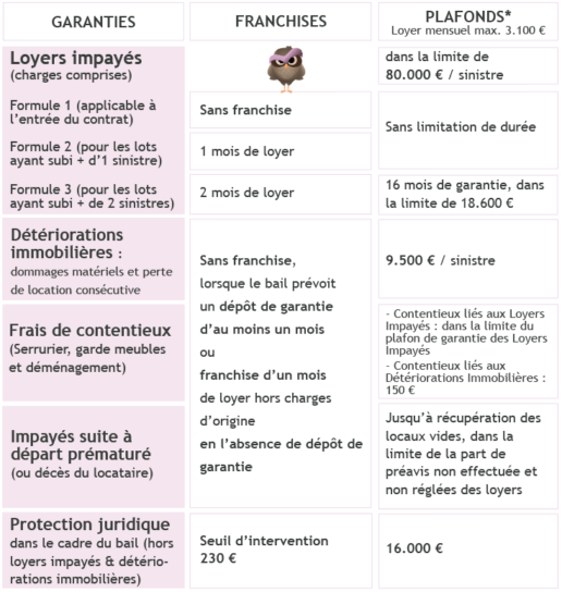 tableau garanties GLI